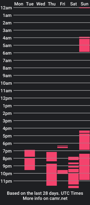 cam show schedule of mysticeboney69