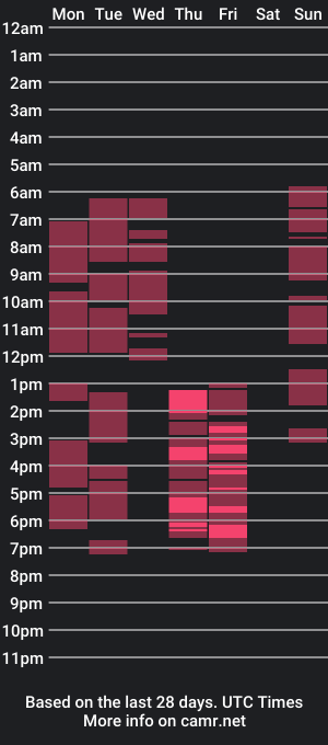 cam show schedule of mysticivy