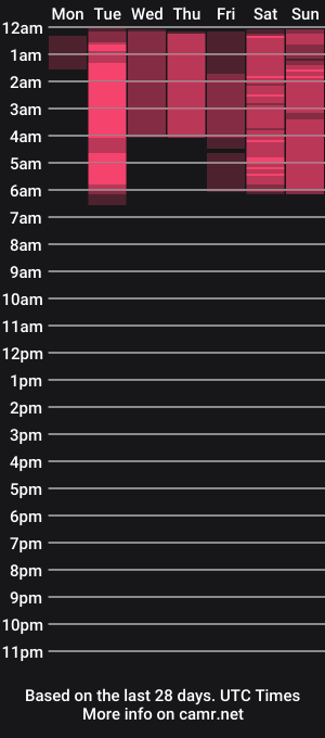 cam show schedule of mysticlynn420