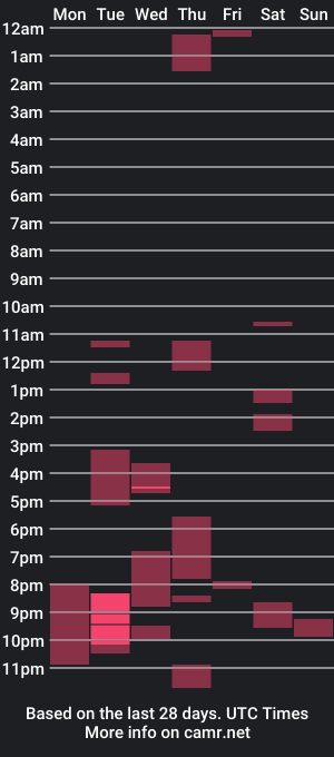 cam show schedule of mystico88