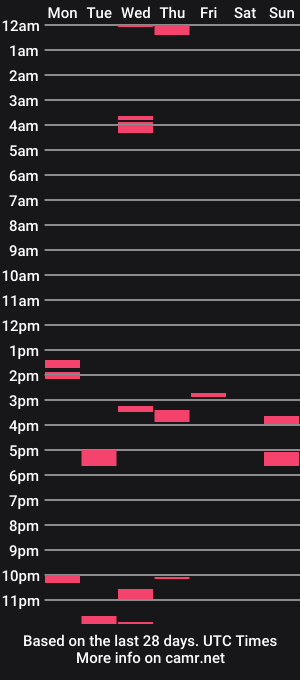 cam show schedule of mysticw369