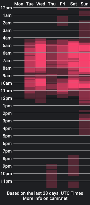 cam show schedule of mystiquets