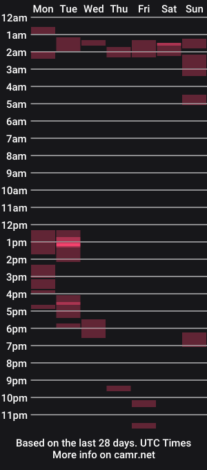 cam show schedule of mystoney420baby