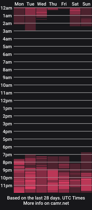 cam show schedule of mystrangeaddiction99