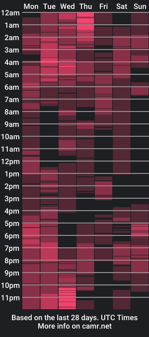 cam show schedule of mystrey45