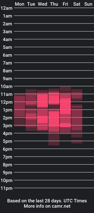 cam show schedule of mystydew