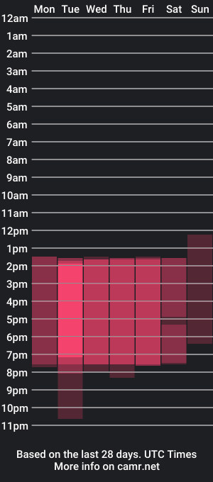 cam show schedule of mysweetaple