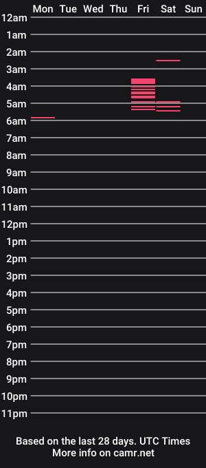 cam show schedule of mysweetdanny