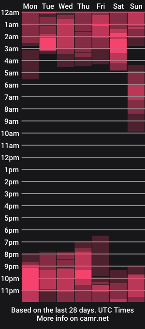 cam show schedule of mysweetsofie1