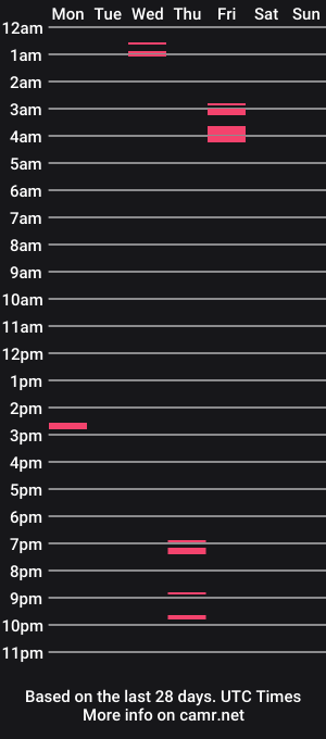 cam show schedule of mytchness