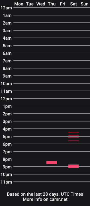 cam show schedule of mythologicalking