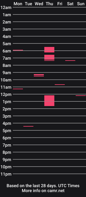 cam show schedule of myvegasjerk