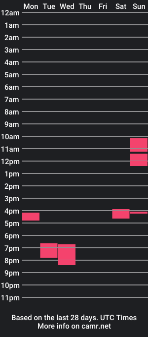 cam show schedule of myveryaveragecock