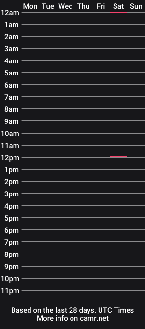 cam show schedule of myxaa__