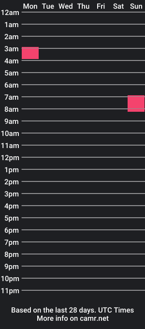 cam show schedule of myylusweet