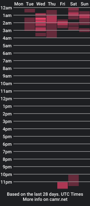 cam show schedule of myzore