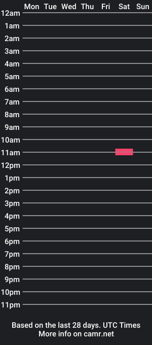 cam show schedule of n0bdy_