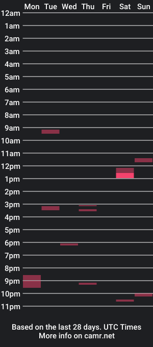 cam show schedule of n0facen0case1