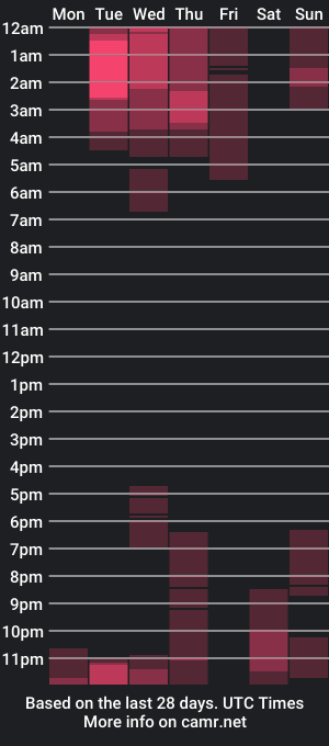 cam show schedule of n1a_