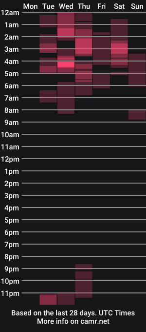 cam show schedule of n1rvanamoon