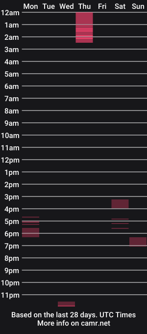 cam show schedule of n2deeeep