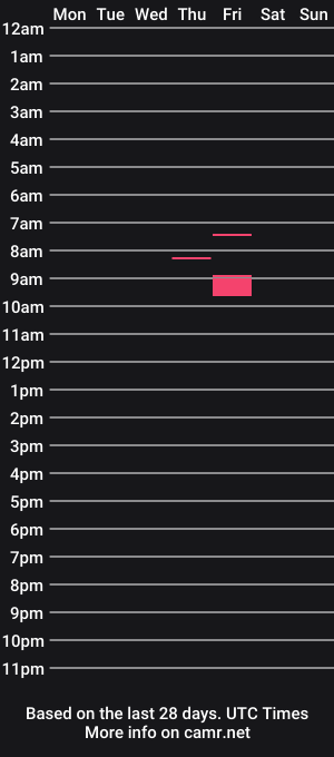 cam show schedule of n2urfantasy