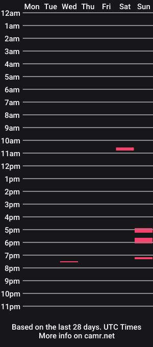 cam show schedule of n3ver3nding