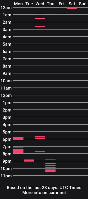cam show schedule of n8kedhorned