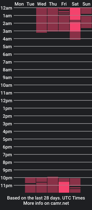 cam show schedule of n_i_c_o_l_