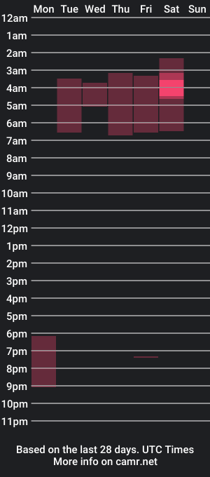 cam show schedule of n_o_v_a