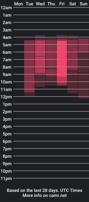 cam show schedule of n_tiana