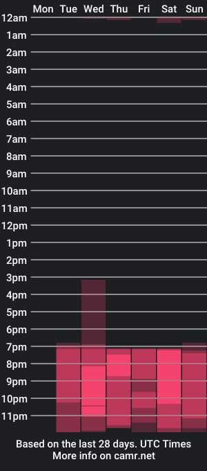 cam show schedule of na_prikole_