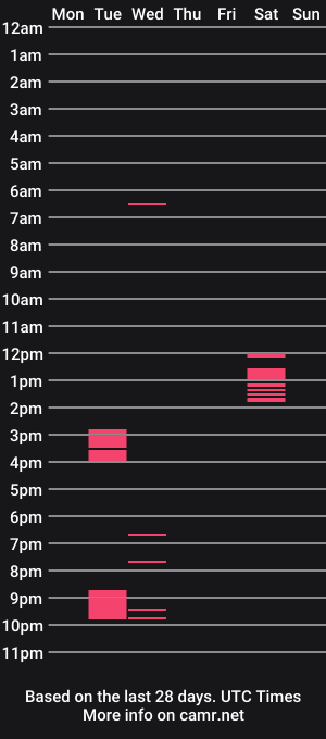 cam show schedule of naaapa
