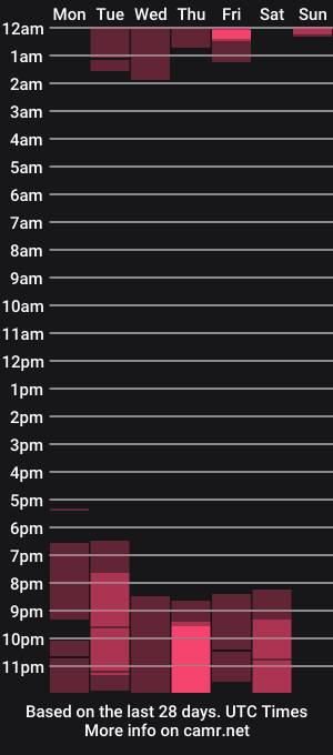 cam show schedule of naaoomi