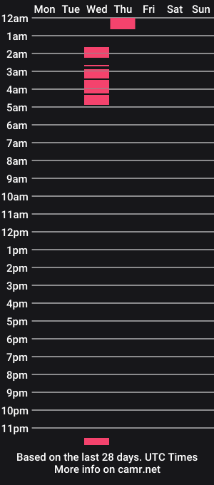 cam show schedule of naastyboy91