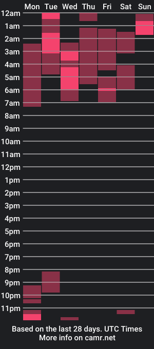 cam show schedule of naath_