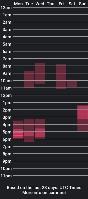 cam show schedule of naathasa_