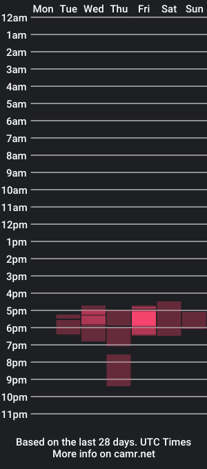 cam show schedule of nabiui_bada