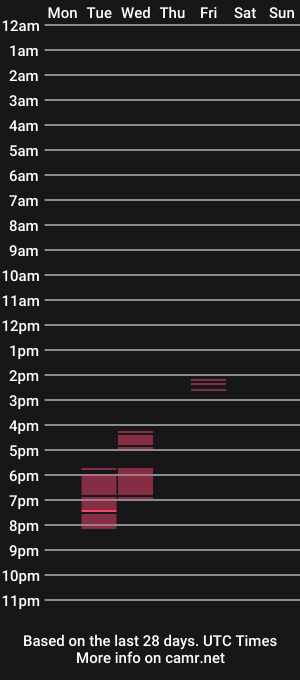 cam show schedule of nachosev