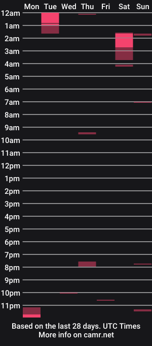 cam show schedule of nackedforyou