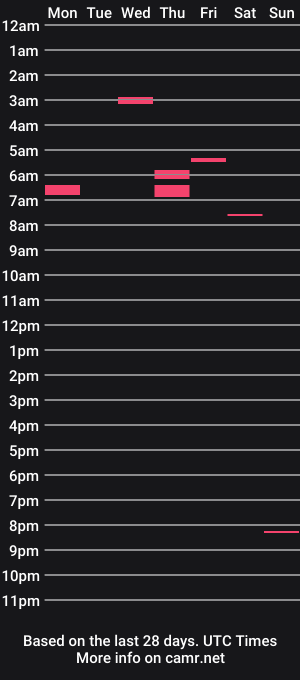 cam show schedule of nackterdoktor