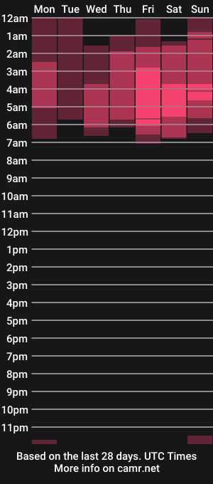 cam show schedule of nadia_conner