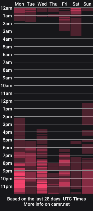 cam show schedule of nadiafemdom
