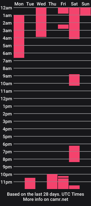 cam show schedule of nadialana