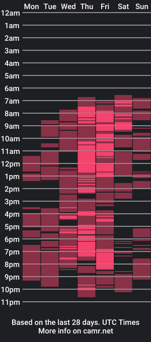 cam show schedule of nadiapetite