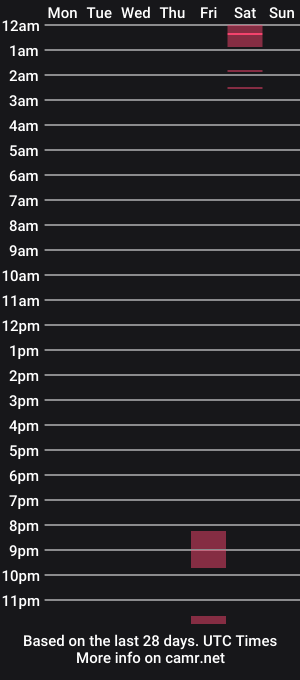 cam show schedule of nadiarosestequiero