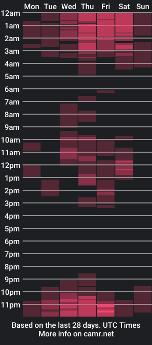 cam show schedule of nadiestar