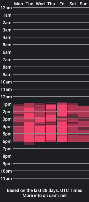 cam show schedule of nadine_russo