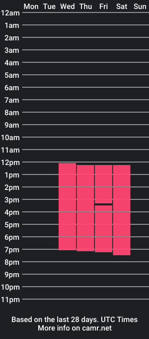 cam show schedule of nadine_yitty