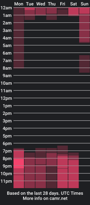 cam show schedule of nadineharp_w